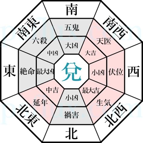 兌 風水|本命卦と宅卦を調べて人と家の相性をチェックしまし…